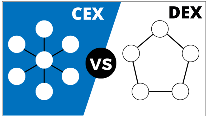 تفاوت های Dex و Cex